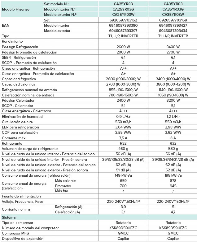 Especificaciones técnicas del Aire Acondicionado HISENSE CA25YR03 R32